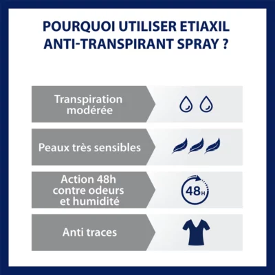 Etiaxil anti-transpirant pieds protection 48h 100ml