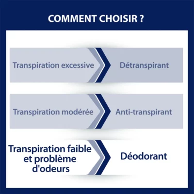 Etiaxil déodorant douceur 48h stick 40ml