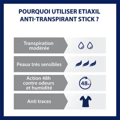 Etiaxil anti-transpirant protection 48h stick 40ml