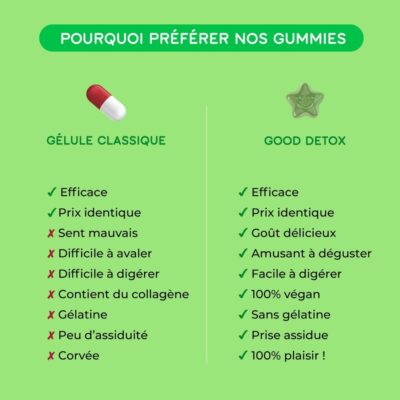 Lashilé beauty good detox détoxification de l'organisme - 1 mois