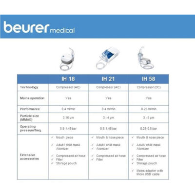 Beurer ih 58 inhalateur air comprimé