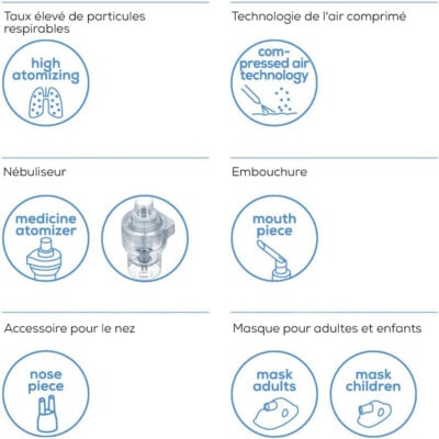 Beurer IH 58 Inhalateur Air Comprimé